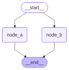 <langgraph.graph.state.CompiledStateGraph object at 0x116c256a0>