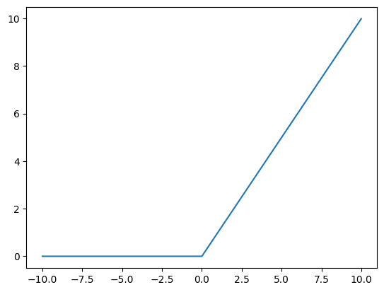 ReLU-激活函数